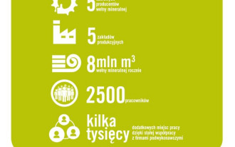 Firmy stowarzyszenia MIWO to miejsca pracy i inwestycje