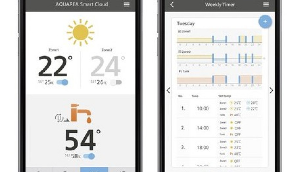 Panasonic umożliwił sterowanie pompami ciepła Aquarea w chmurze