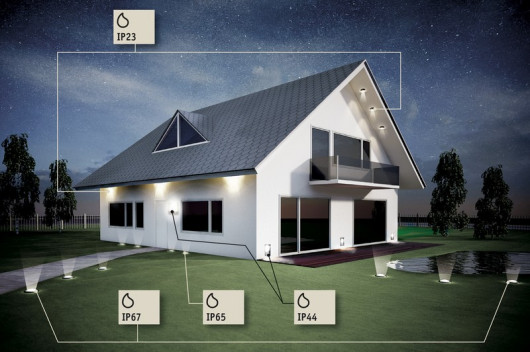 Schemat umieszczania zewnętrznych urządzeń elektrycznych z oznaczeniem IP