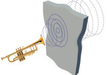 Wyciszenie ścian, stropów i instalacji