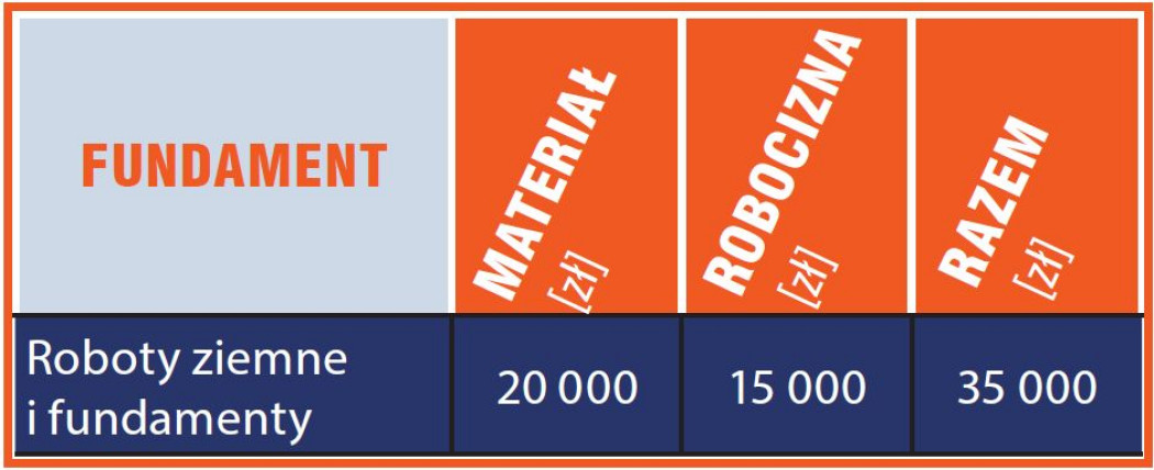 Kosztorys - Stan surowy
