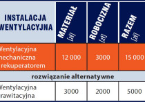 Kosztorys - Instalacje