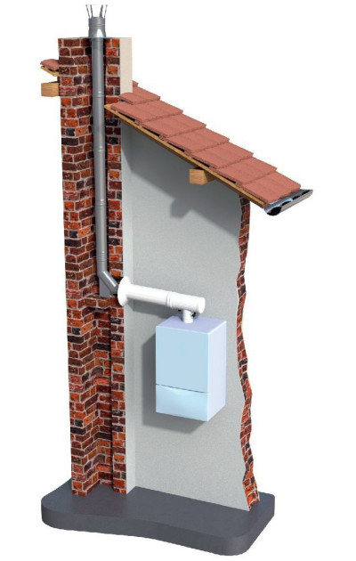 Wkład w starym kominie - schemat