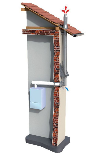 Nowy komin zewnętrzny - schemat