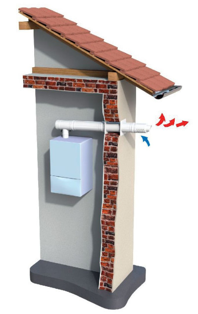 Przewód powietrznospalinowy wyprowadzony przez ścianę