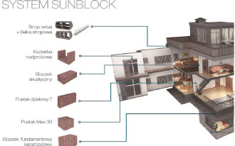 JADAR buduje w skandynawskiej technologii systemu SUN BLOCK