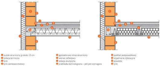 Oparcie jednostronne stropu w ścianie dwuwarstwowej z pustaków 25 cm P+W.
