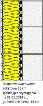 Przykładowe rozwiązania ściany dwuwarstwowej z silikatu i warstwy izolującej cieplnie o grubości 15 cm