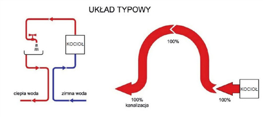 Zasada działania odzyskwy - układ typowy - schemat