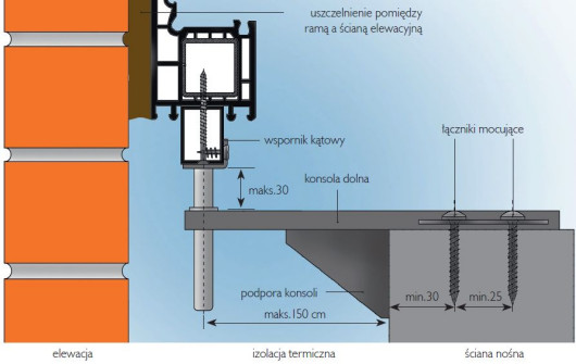 Zamocowanie dolnej konsoli montażowej do ściany z betonu lub cegły.
