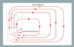 Rozkład temperatury w instalacji grzejników - schemat