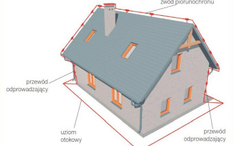 Rodzaje uziomów (otokowy, pionowe) i ich wykonanie. Schemat i błędy wykonawcze