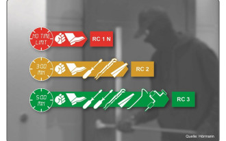 Aluminiowe drzwi zewnętrzne Hörmann standardowo w klasie na włamanie RC 3