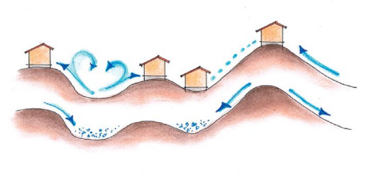 Pagórkowaty teren to wyzwanie dla architekta. Jednak wykorzystując wiedzę o ruchu ciepłych i zimnych mas powietrza, można uzyskać spore oszczędności ciepła do ogrzewania.
