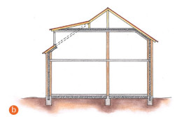 Dom z poddaszem użytkowym