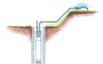 System nawadniania ogrodu