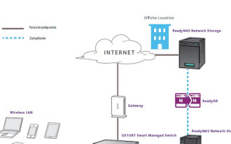 NETGEAR oferuje niezarządzalne przełączniki typu Ethernet