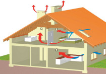 Dom pełen powietrza