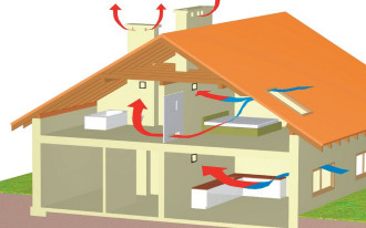 Dom pełen powietrza