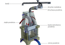 Kominek z płaszczem wodnym czy DGP