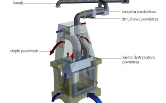 Kominek z płaszczem wodnym czy DGP