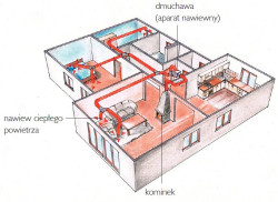 Rozprowadzenie kanałów w kominku z DGP - schemat