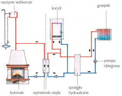 Kominek i kocioł w jednej instalacji - schemat instalacji