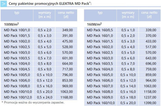 Ceny pakietów promocyjnych ELEKTRA MD Pack