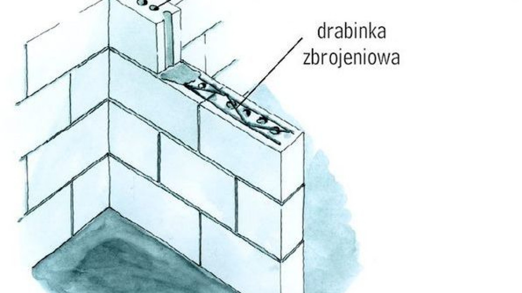 Czy ścianki działowe wymagają zbrojenia?