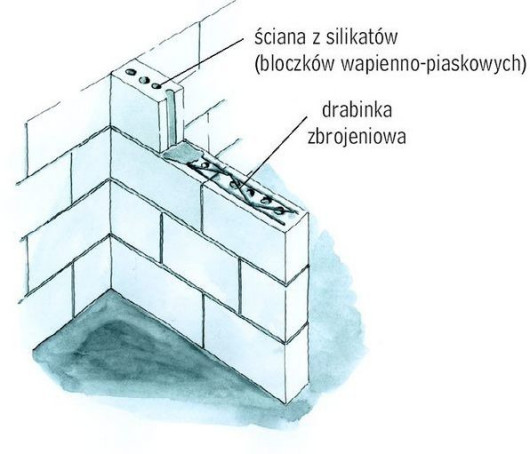 Przykład – zbrojenie ścianki działowej z drążonych bloczków silikatowych