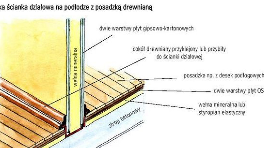 Czy można postawić lekką ściankę na drewnianej posadzce?