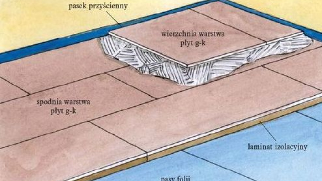 Czy jastrych gipsowy można wykonać ze zwykłych płyt do ścian lub sufitów?