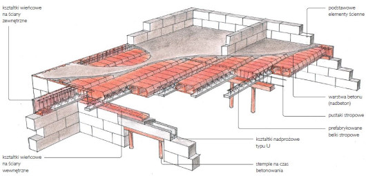 Strop gęstożebrowy