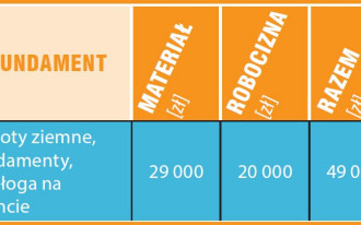 Kosztorys - Wybudowanie stanu surowego