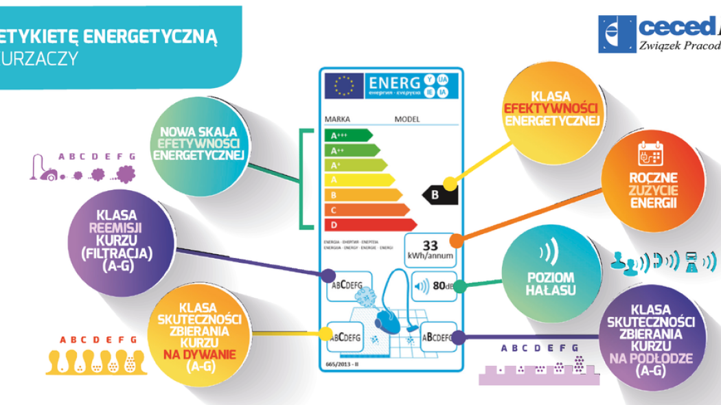 Nowe regulacje UE w sprawie mocy i klasyfikacji energetycznej odkurzaczy