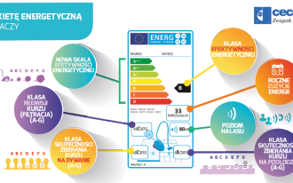 Nowe regulacje UE w sprawie mocy i klasyfikacji energetycznej odkurzaczy