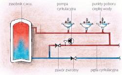 Budowa instalacji z podgrzewaczem pojemnościowym