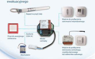 Napęd do rolet ze sterowaniem dla dodatkowego wyjścia awaryjnego