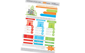 Politechnika Warszawska oraz Termo Organika razem dla czystego powietrza