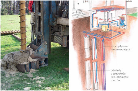 Samochód ciężarowy z wiertnicą (po lewej). Schemat wykonania sondy pionowej (po prawej)