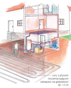Schemat działania kolektora poziomego