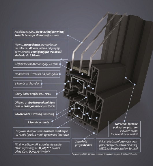 Charakterystyka okien Alu Look firmy MS więcej niż OKNA
