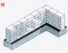 Ściana fundamentowa z pełnych bloczków