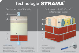 System Elewacyjny Panele STRAMA®