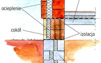 Jak wykonać cokół pod ściany trójwarstwowe?