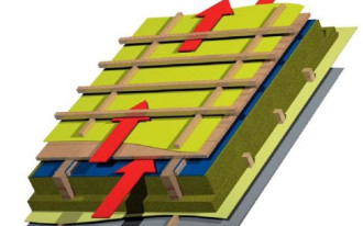 Systemy wentylacji dachu zależnie od układu warstw wstępnego krycia