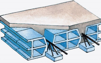 Czym różni się strop ackermana i teriva?