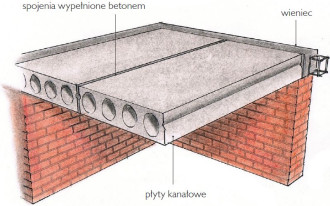 Jak wykonać strop  z płyt prefabrykowanych?