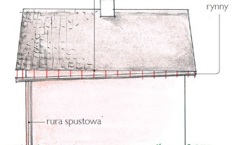 Czy rynny są koniecznym elementem każdego dachu?