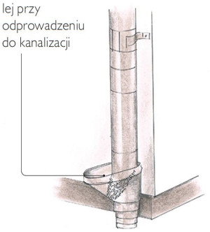 Zakończenie rur spustowych: lej przy odprowadzeniu do kanalizacji